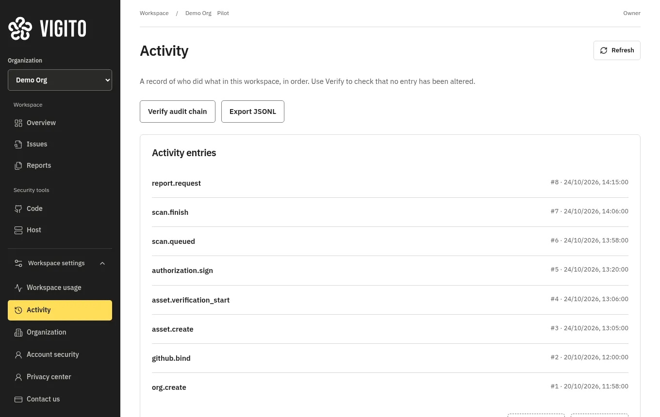 Vigito activity screen with audit entries in order, example data.